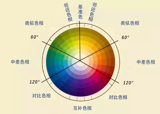 色彩對(duì)比對(duì)美甲層次感的重要性