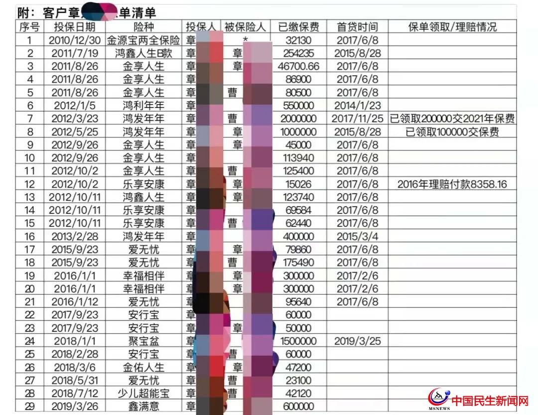 驚呆！800多萬元買下29只太平洋保險！上海爺叔掏空積蓄，貸款370萬元