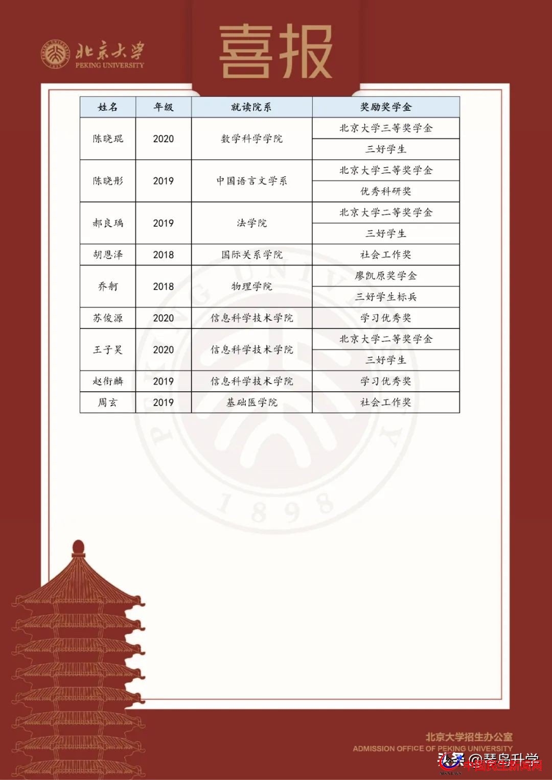 北京大學青島二中發(fā)來賀信，9名二中學子榜上有名