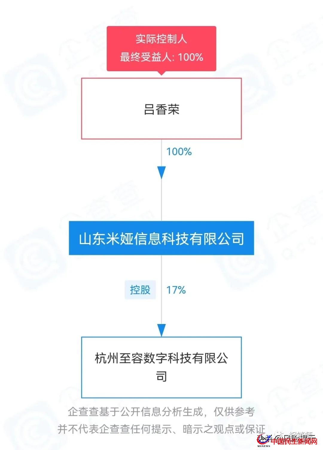 米婭商城宣稱看廣告創(chuàng)富？實為拉人頭、團隊計酬風(fēng)險極高需警惕