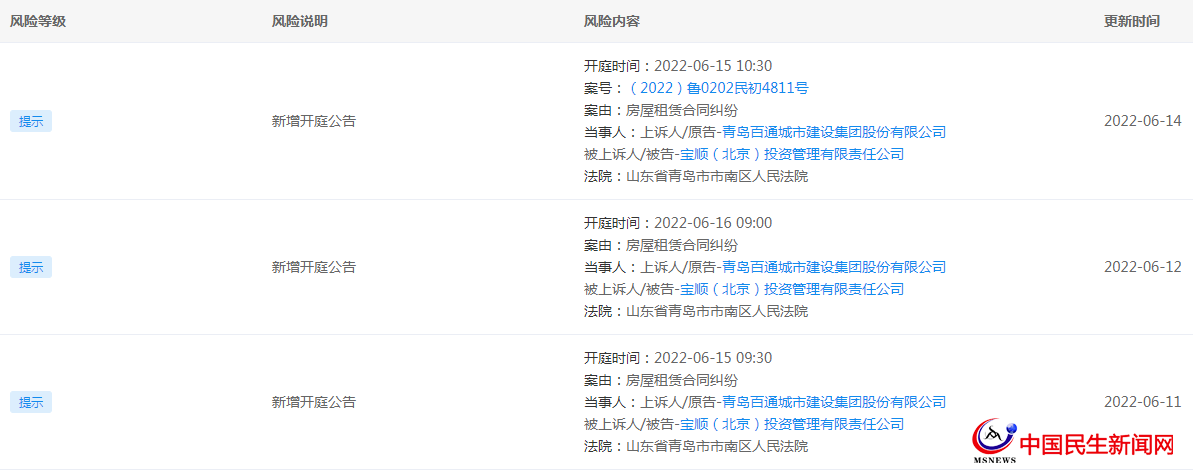 青島百通城市建設(shè)集團股份有限公司新增三份開庭公告，案由均為房屋租賃合同糾紛